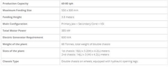 60 -80 tph 容量モバイル「ジョー +
