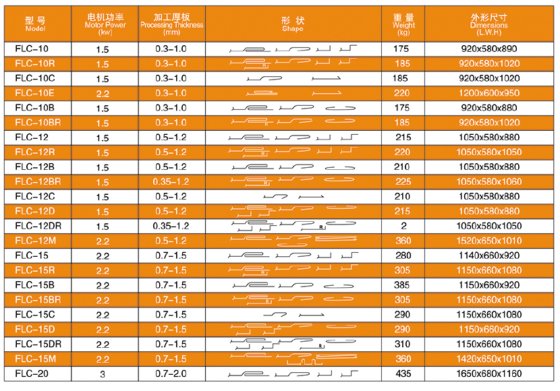 辘骨机（咬口机）系列