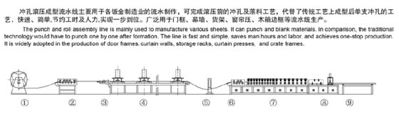 定制非标冷弯成型生产线