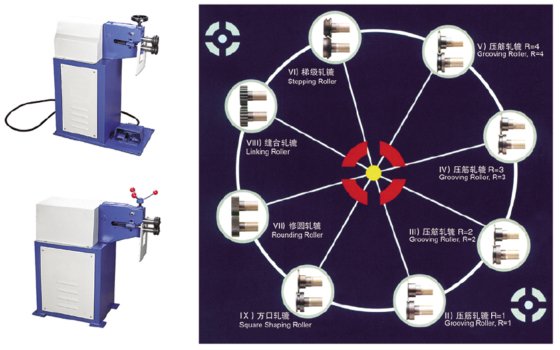 辘线机 风管配套设备