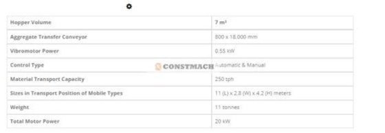 コンクリートプラント向け骨材プレフィーディングシステム