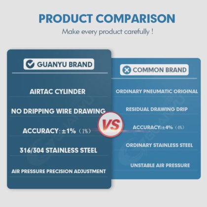 びんの充填機の自動最もよい半自動トマト ソースのケチャップののり注入口の縦の半自動充填機 会社 - GUANYU