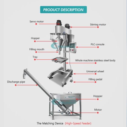 全自动乳液灌装机 最佳半自动粉末灌装机 奶粉调味品螺旋灌装机 洗涤剂公司 -