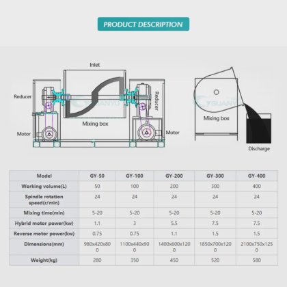 工业粉末混合器 制药机械 不锈钢洗涤剂混合器 化工混合设备 |