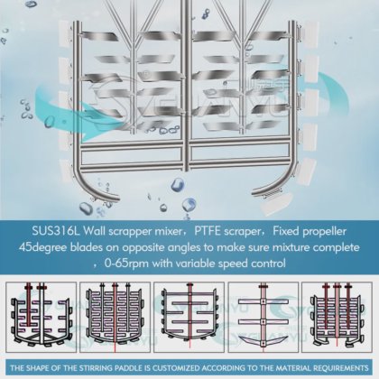機械ホモジェナイザーのミキサーを作る潤滑グリースの傷跡の修理ゲル乳状になる真空のミキサーのマヨネーズ