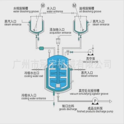 高剪切搅拌机 最佳面部油脂真空乳化搅拌设备 真空乳化搅拌机公司 - GUANYU