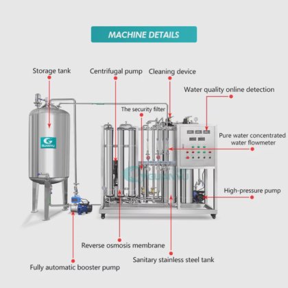 废水处理 反渗透 Ro 水处理设备系统 净化