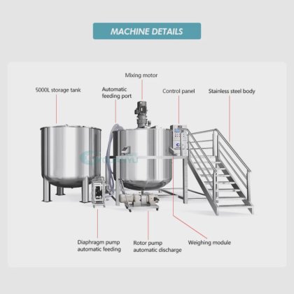 TOP 植物 アイスクリーム ホモジナイザー 高いせん断ホモジナイザー