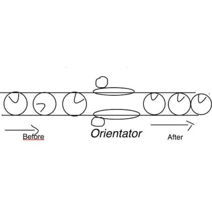 标签定向器 实现标签流程的自动化和简化，最大限度地提高效率