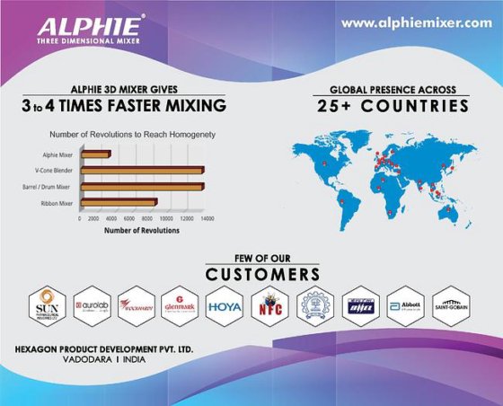 Alphie Mixer For Metal Powder