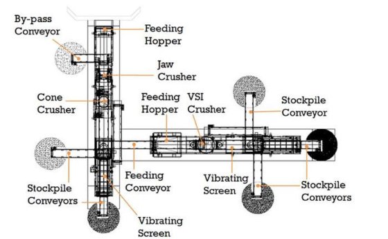 JCV-3 移動式硬質石材破砕機