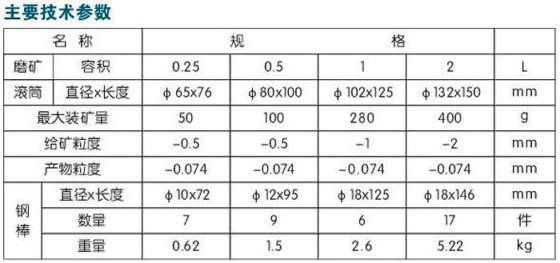 XMB三辊四筒球棒研磨机