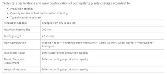 砂利選別プラント。在庫あり！