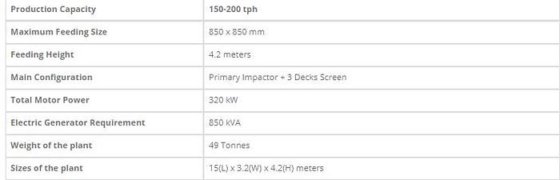 移動式石灰石破砕機