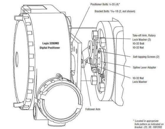 Flowserve Logix 3200