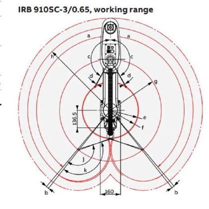 ABB China IRB910SC