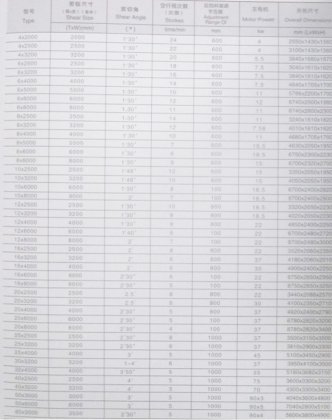 シリーズQC11K CNC油圧シャーリングマシン