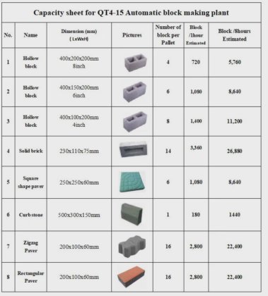 コンクリート舗装ブロック製造機の製造業者