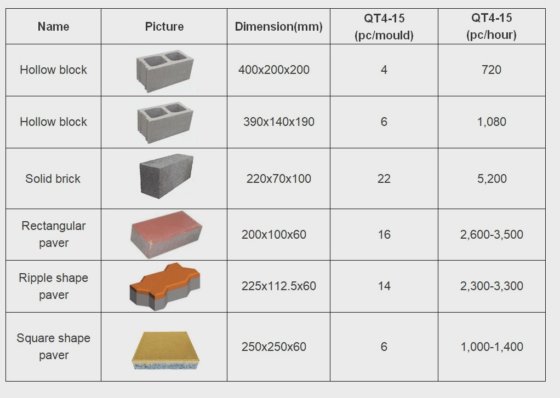 アフリカで最も人気のある小型コンクリートブロックレンガ舗装機械