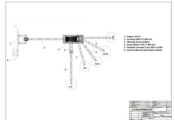 固定式砂選別洗浄プラント