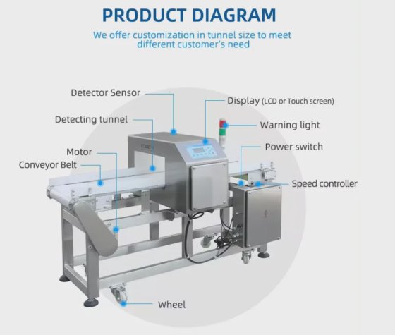 中国产品供应商。食品、塑料、化工、玩具行业金属检测机