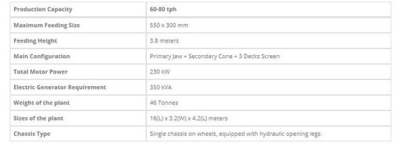 Jt-1 移动颚式和冲击式破碎机