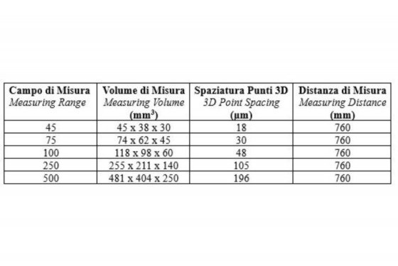 2017 ZEISS COMET L3D 5M