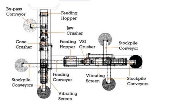 移动硬石破碎机