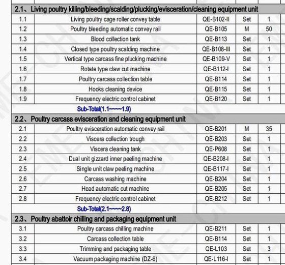 每小时 1200 只家禽/鸡屠宰场设备 鸡屠宰线