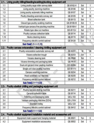 2000 BPH 扒肉机 用于屠宰场的家禽屠宰设备 鸡肉加工机械