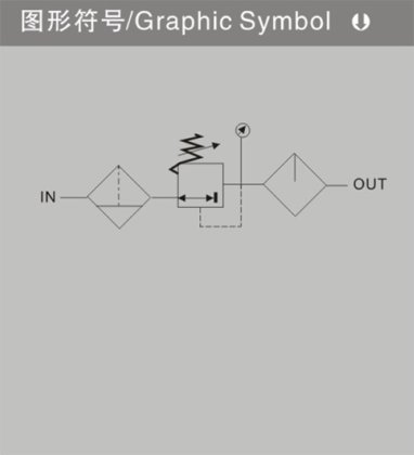 气源处理件O系列 OU系列二联件
