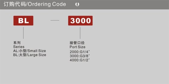 气源处理件A/B系列 AL.BL系列油雾器