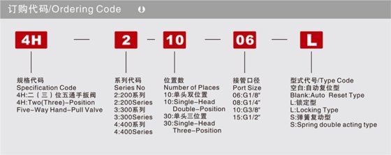 换向阀机械阀 4H系列手板阀