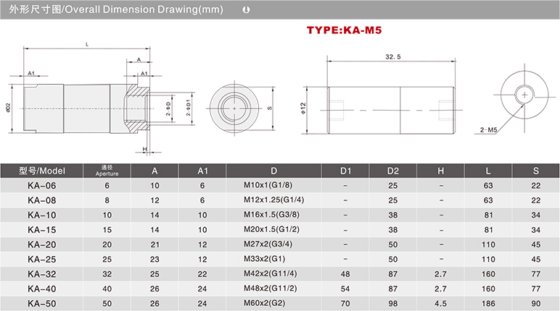 换向阀机械阀 KA系列单向阀