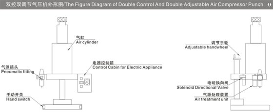 气压机 LT-J1310系列双控双可调气压机