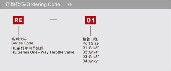 换向阀机械阀 RE系列单向节流阀