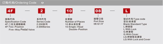 换向阀机械阀 4F系列脚踏阀