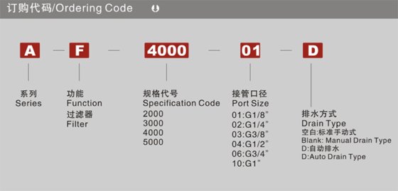 气源处理件A 系列 AF系列空气过滤器