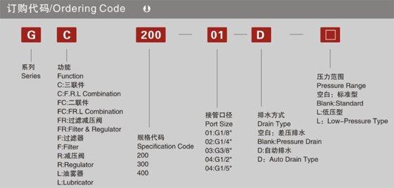 气源处理件G系列 GR系列减压阀