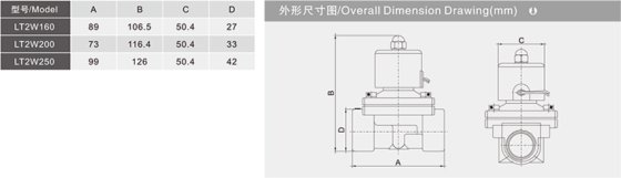 流体控制阀 LT2W系列二位二通直动式电磁阀