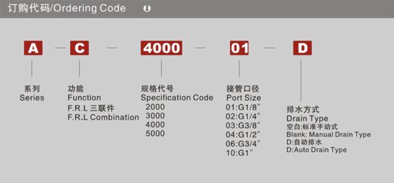气源处理件A 系列 AC系列三联件