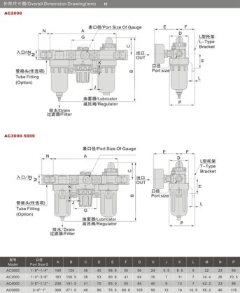 气源处理件A 系列 AC系列三联件