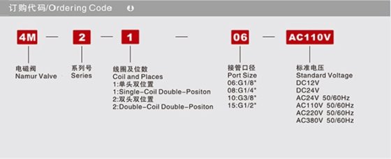 换向阀板式系列 4M系列板式电磁阀