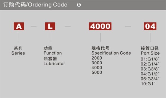 气源处理件 AL系列油雾器