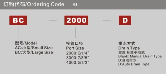 气源处理件A/B系列 AC.BC系列三联件