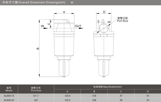 气源处理件A 系列 大流量型油雾器