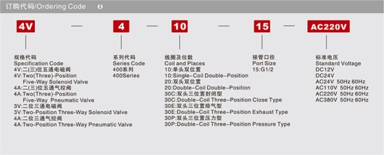 换向阀电/气控制阀 400系列电磁阀