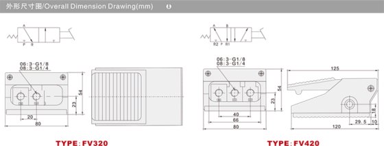 换向阀机械阀 FV系列脚踏阀