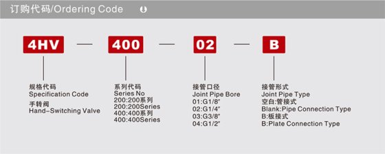换向阀机械阀 HV系列手转阀