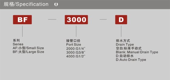 气源处理件A/B系列 AF.BF系列空气过滤器